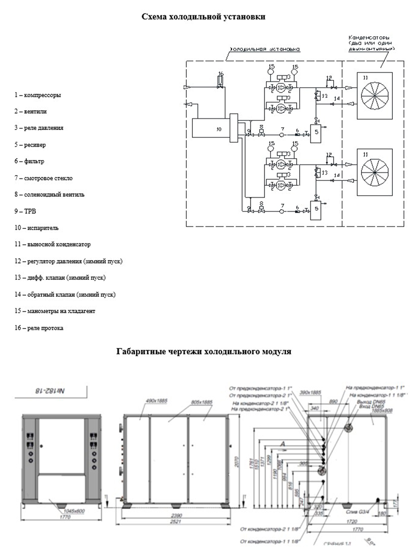 Промышленный сектор