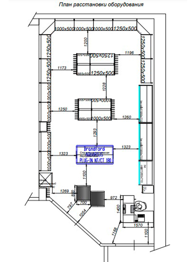 Торговля и общепит