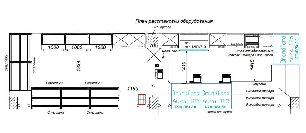 Торговля и общепит