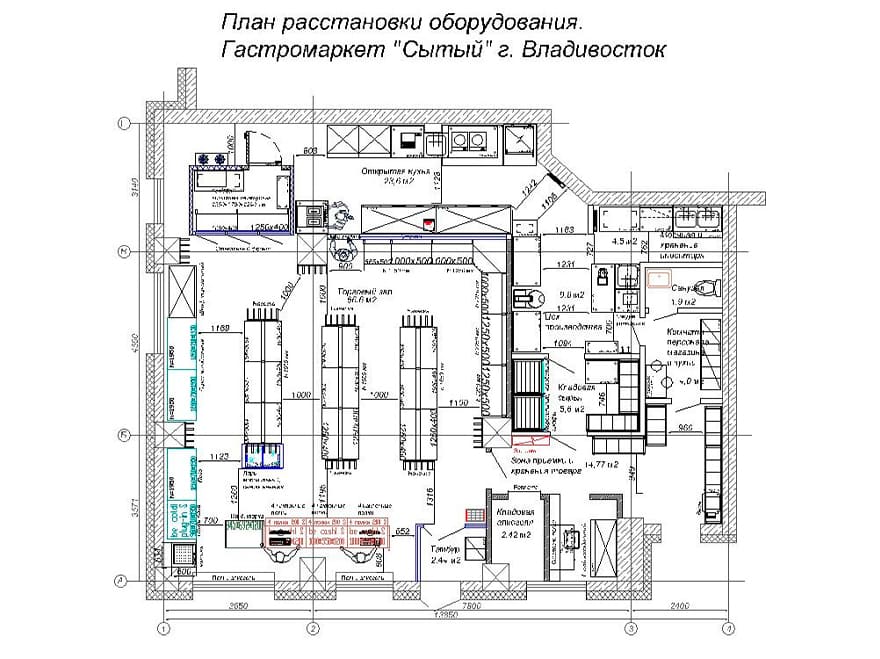 Торговля и общепит