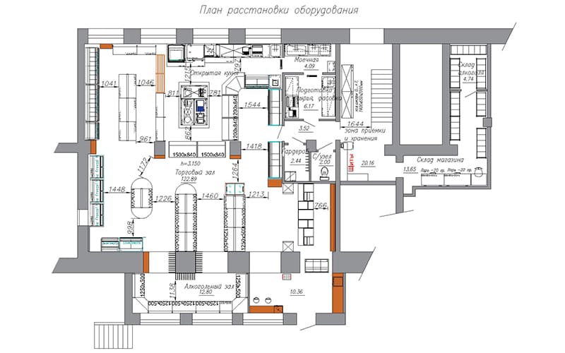Торговля и общепит