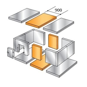 Пояс расширительный 0,9 х 2,56 х 2,2 (для камер Polair)