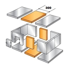 Пояс расширительный 0,3 х 2,56 х 2,2 (для камер Polair)